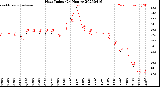 Milwaukee Weather Heat Index<br>(24 Hours)