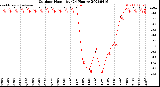 Milwaukee Weather Outdoor Humidity<br>(24 Hours)
