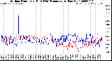 Milwaukee Weather Outdoor Humidity<br>At Daily High<br>Temperature<br>(Past Year)