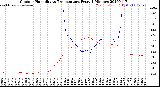 Milwaukee Weather Outdoor Humidity<br>vs Temperature<br>Every 5 Minutes