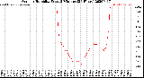 Milwaukee Weather Outdoor Humidity<br>Every 5 Minutes<br>(24 Hours)