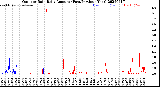 Milwaukee Weather Outdoor Rain<br>Daily Amount<br>(Past/Previous Year)