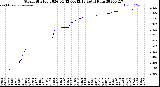 Milwaukee Weather Storm<br>Started 2026-04-12 00:42:13<br>Total Rain