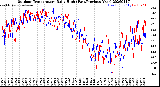 Milwaukee Weather Outdoor Temperature<br>Daily High<br>(Past/Previous Year)