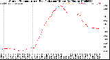 Milwaukee Weather Outdoor Temperature<br>vs Heat Index<br>per Minute<br>(24 Hours)