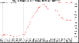 Milwaukee Weather Outdoor Temperature<br>per Minute<br>(24 Hours)