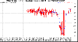 Milwaukee Weather Wind Direction<br>Normalized and Average<br>(24 Hours) (New)