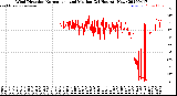 Milwaukee Weather Wind Direction<br>Normalized and Median<br>(24 Hours) (New)