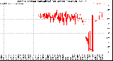 Milwaukee Weather Wind Direction<br>Normalized<br>(24 Hours) (New)