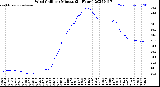 Milwaukee Weather Wind Chill<br>per Minute<br>(24 Hours)