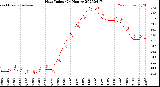 Milwaukee Weather Heat Index<br>(24 Hours)