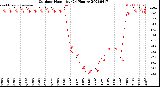 Milwaukee Weather Outdoor Humidity<br>(24 Hours)