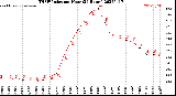 Milwaukee Weather THSW Index<br>per Hour<br>(24 Hours)