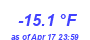 Milwaukee Weather Temperature Low Year