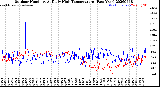 Milwaukee Weather Outdoor Humidity<br>At Daily High<br>Temperature<br>(Past Year)