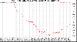 Milwaukee Weather Outdoor Humidity<br>Every 5 Minutes<br>(24 Hours)