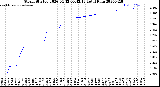 Milwaukee Weather Storm<br>Started 2026-04-12 00:42:13<br>Total Rain