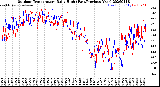Milwaukee Weather Outdoor Temperature<br>Daily High<br>(Past/Previous Year)