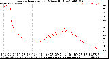 Milwaukee Weather Outdoor Temperature<br>per Minute<br>(24 Hours)