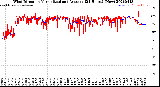 Milwaukee Weather Wind Direction<br>Normalized and Average<br>(24 Hours) (New)