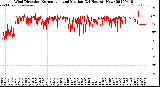 Milwaukee Weather Wind Direction<br>Normalized and Median<br>(24 Hours) (New)