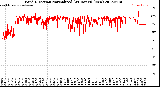 Milwaukee Weather Wind Direction<br>Normalized<br>(24 Hours) (New)
