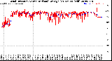 Milwaukee Weather Wind Direction<br>Normalized and Average<br>(24 Hours) (Old)