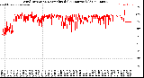 Milwaukee Weather Wind Direction<br>Normalized<br>(24 Hours) (Old)