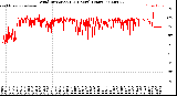 Milwaukee Weather Wind Direction<br>(24 Hours) (Raw)
