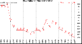 Milwaukee Weather Heat Index<br>(24 Hours)