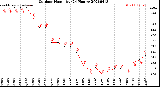 Milwaukee Weather Outdoor Humidity<br>(24 Hours)