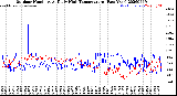 Milwaukee Weather Outdoor Humidity<br>At Daily High<br>Temperature<br>(Past Year)