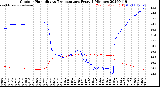 Milwaukee Weather Outdoor Humidity<br>vs Temperature<br>Every 5 Minutes