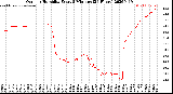 Milwaukee Weather Outdoor Humidity<br>Every 5 Minutes<br>(24 Hours)