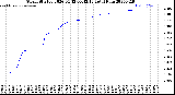 Milwaukee Weather Storm<br>Started 2026-04-12 00:42:13<br>Total Rain