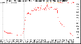 Milwaukee Weather Outdoor Temperature<br>vs Heat Index<br>per Minute<br>(24 Hours)