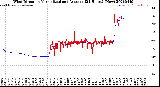 Milwaukee Weather Wind Direction<br>Normalized and Average<br>(24 Hours) (New)