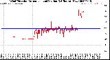 Milwaukee Weather Wind Direction<br>Normalized and Median<br>(24 Hours) (New)