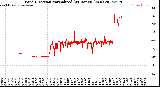Milwaukee Weather Wind Direction<br>Normalized<br>(24 Hours) (New)