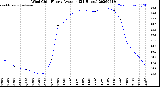 Milwaukee Weather Wind Chill<br>Hourly Average<br>(24 Hours)