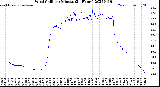 Milwaukee Weather Wind Chill<br>per Minute<br>(24 Hours)