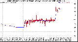 Milwaukee Weather Wind Direction<br>Normalized and Average<br>(24 Hours) (Old)