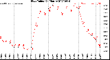 Milwaukee Weather Heat Index<br>(24 Hours)