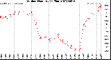 Milwaukee Weather Outdoor Humidity<br>(24 Hours)