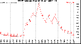 Milwaukee Weather THSW Index<br>per Hour<br>(24 Hours)