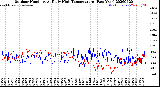 Milwaukee Weather Outdoor Humidity<br>At Daily High<br>Temperature<br>(Past Year)