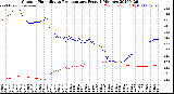 Milwaukee Weather Outdoor Humidity<br>vs Temperature<br>Every 5 Minutes