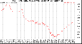 Milwaukee Weather Outdoor Humidity<br>Every 5 Minutes<br>(24 Hours)