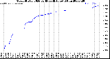 Milwaukee Weather Storm<br>Started 2026-04-12 00:42:13<br>Total Rain