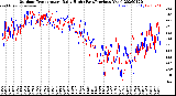 Milwaukee Weather Outdoor Temperature<br>Daily High<br>(Past/Previous Year)